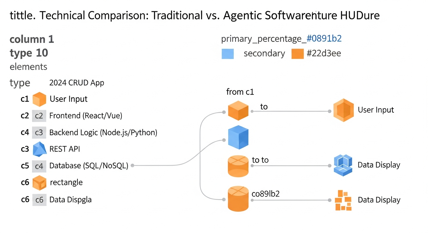 A conceptual diagram showing how the federal gateway orchestrates different AI agents