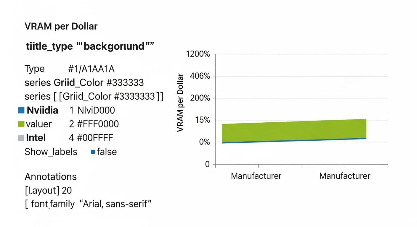 Stop Buying Nvidia. Intel’s 32GB GPU Actually Changes Everything.
